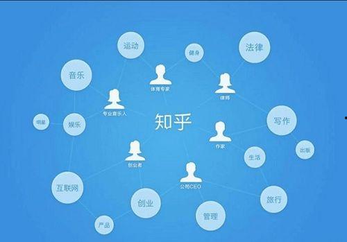 知乎社区吃瓜,吃瓜群众的狂欢盛宴